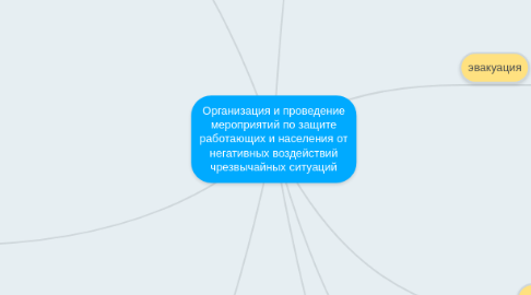 Mind Map: Организация и проведение мероприятий по защите работающих и населения от негативных воздействий чрезвычайных ситуаций