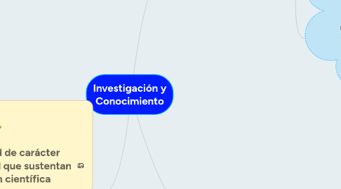 Mind Map: Investigación y Conocimiento