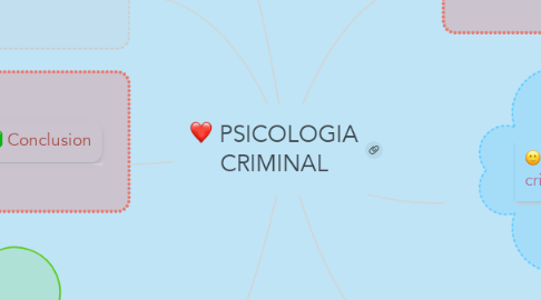 Mind Map: PSICOLOGIA CRIMINAL