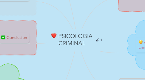 Mind Map: PSICOLOGIA CRIMINAL