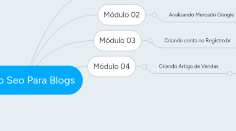 Mind Map: Curso Seo Para Blogs