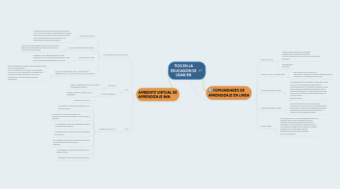 Mind Map: TICS EN LA EDUCASION SE USAN EN