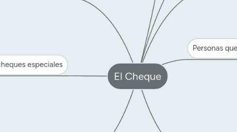 Mind Map: El Cheque