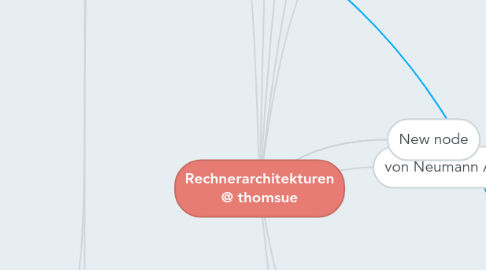 Mind Map: Rechnerarchitekturen @ thomsue