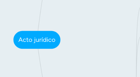 Mind Map: Acto jurídico