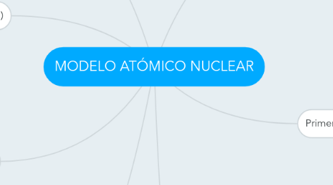 Mind Map: MODELO ATÓMICO NUCLEAR