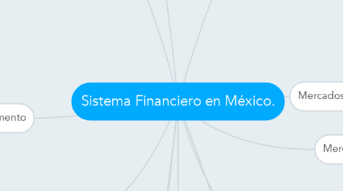 Mind Map: Sistema Financiero en México.
