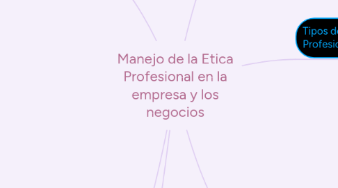 Mind Map: Manejo de la Etica Profesional en la empresa y los negocios