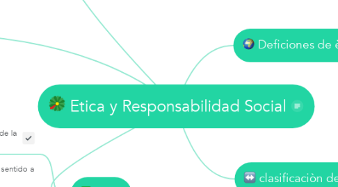 Mind Map: Etica y Responsabilidad Social