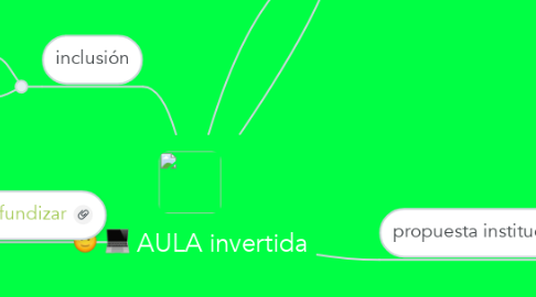 Mind Map: AULA invertida