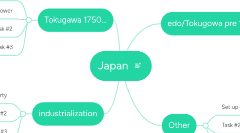 Mind Map: Japan