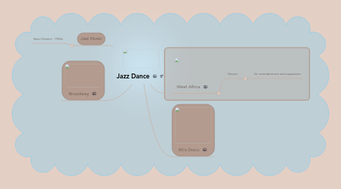 Mind Map: Jazz Dance