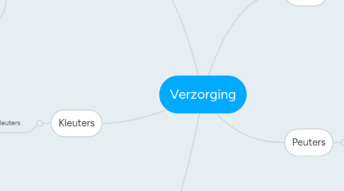 Mind Map: Verzorging