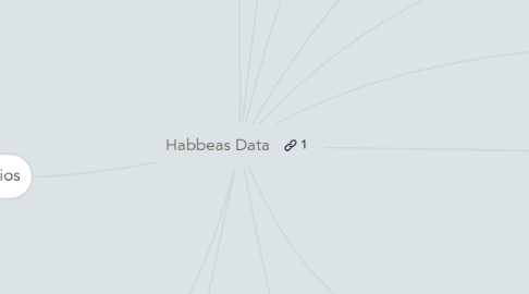 Mind Map: Habbeas Data