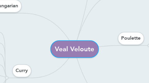 Mind Map: Veal Veloute