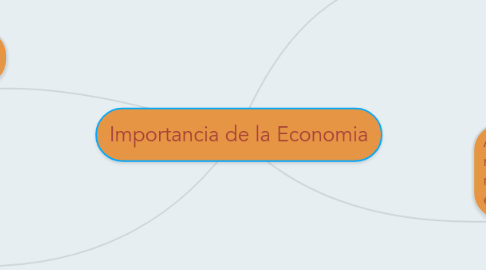 Mind Map: Importancia de la Economia