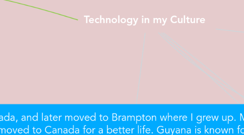 Mind Map: Technology in my Culture