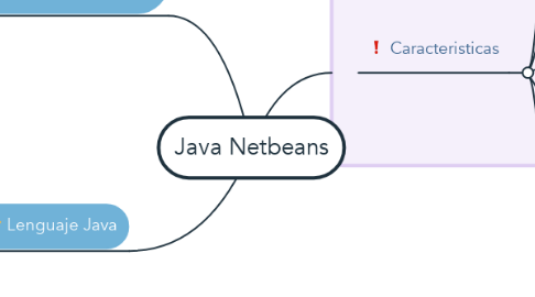 Mind Map: Java Netbeans