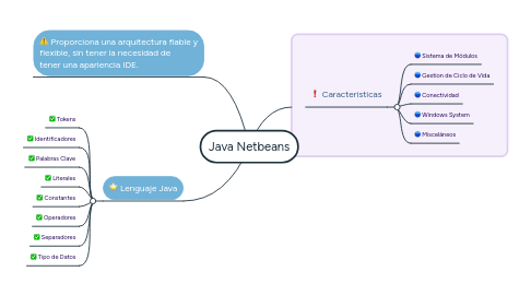 Mind Map: Java Netbeans