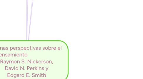 Mind Map: Algunas perspectivas sobre el pensamiento Raymon S. Nickerson, David N. Perkins y Edgard E. Smith