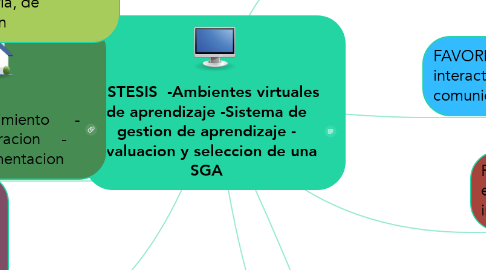 Mind Map: SISTESIS  -Ambientes virtuales de aprendizaje -Sistema de gestion de aprendizaje - Evaluacion y seleccion de una SGA
