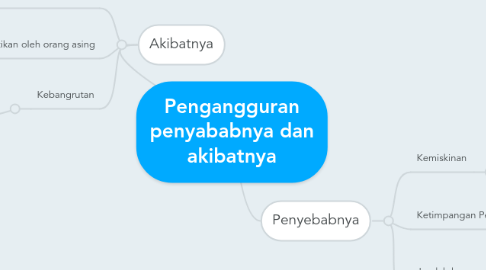 Mind Map: Pengangguran penyababnya dan akibatnya