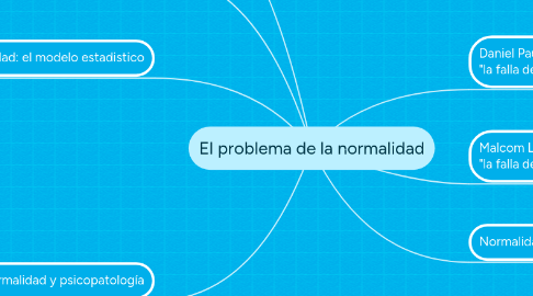 Mind Map: El problema de la normalidad