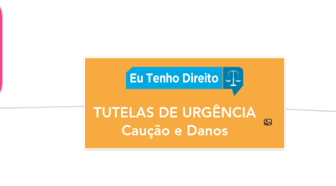 Mind Map: TUTELAS DE URGÊNCIA Caução e Danos