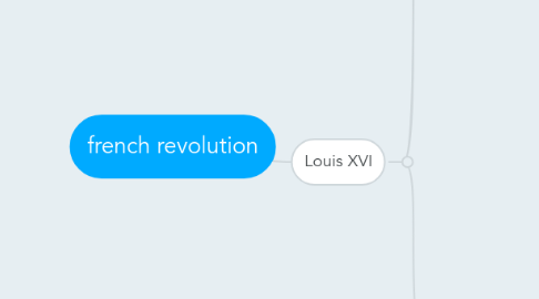 Mind Map: french revolution