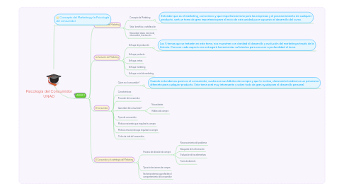 Mind Map: Psicología del Consumidor UNAD