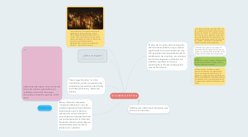 Mind Map: D I A DE M U E R T O S