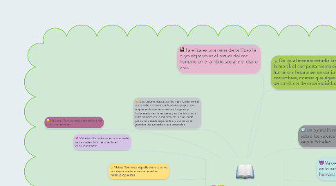 Mind Map: VALORES ÉTICOS.