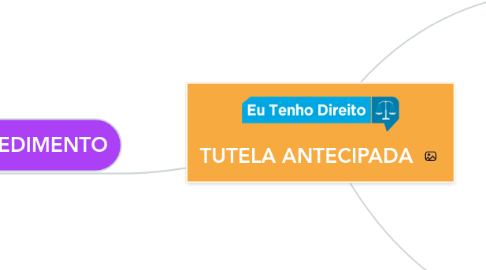 Mind Map: TUTELA ANTECIPADA