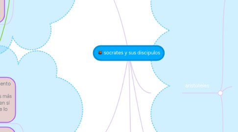 Mind Map: socrates y sus discipulos