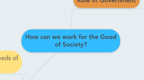 Mind Map: How can we work for the Good of Society?