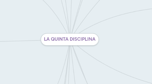 Mind Map: LA QUINTA DISCIPLINA