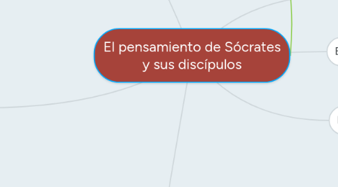 Mind Map: El pensamiento de Sócrates y sus discípulos