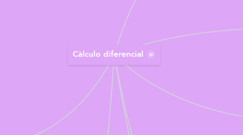 Mind Map: Càlculo diferencial
