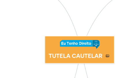 Mind Map: TUTELA CAUTELAR