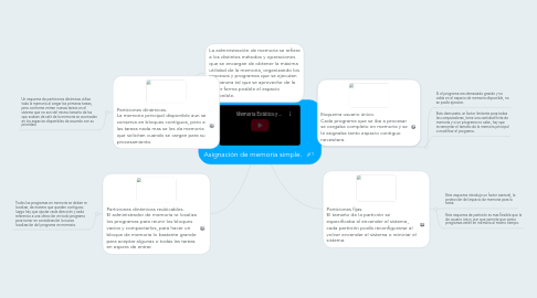 Mind Map: Asignación de memoria simple.