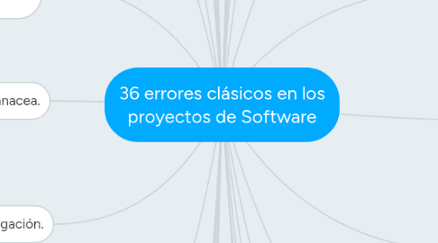 Mind Map: 36 errores clásicos en los proyectos de Software