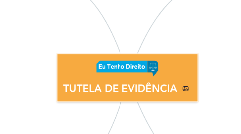 Mind Map: TUTELA DE EVIDÊNCIA