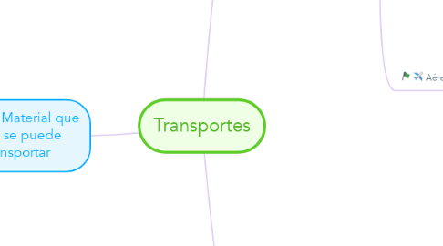 Mind Map: Transportes
