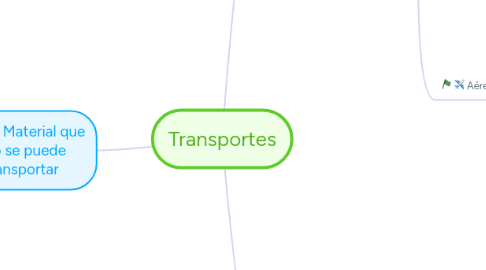 Mind Map: Transportes