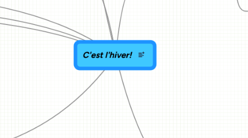 Mind Map: C'est l'hiver!