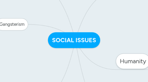 Mind Map: SOCIAL ISSUES