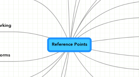 Mind Map: Reference Points