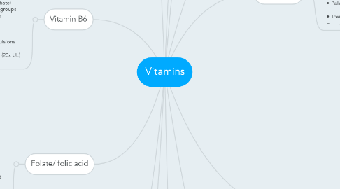 Mind Map: Vitamins