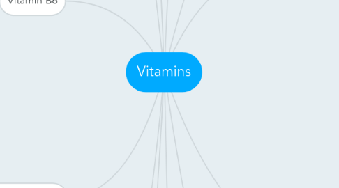 Mind Map: Vitamins