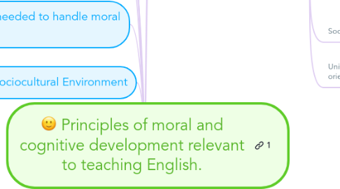 Mind Map: Principles of moral and cognitive development relevant to teaching English.
